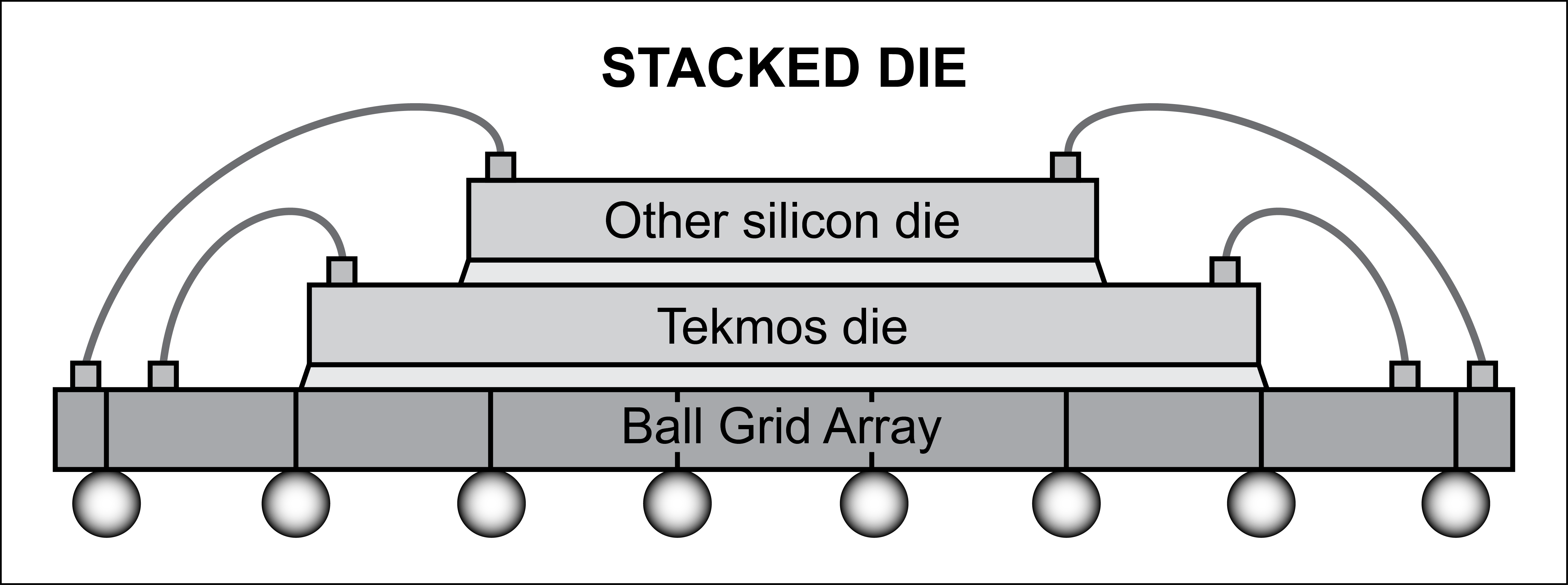 stacked die