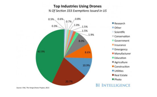 drone