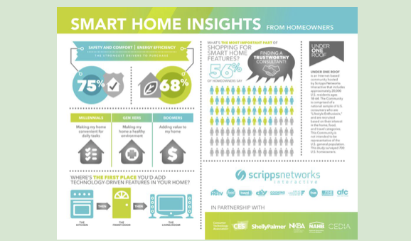 smarthome