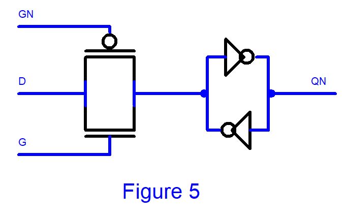 Figure 5